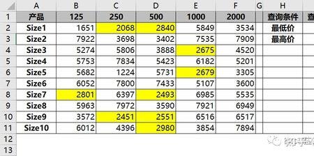 二维表中水平方向的行称作属性