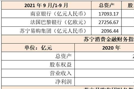 苏宁银行被南京银行收购了吗