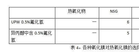 hf是不是挥发性酸