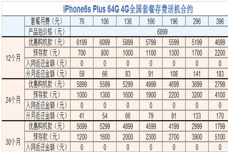 联通合约手机能买吗