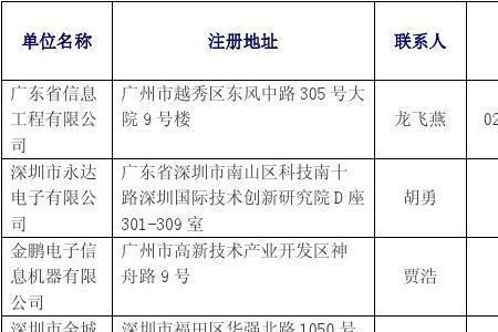 涉密岗位名称怎么填写