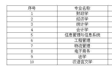 西安财经大学大一能考四级吗