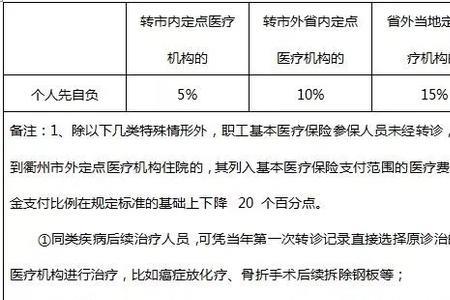 首次缴纳医疗保险可以补交