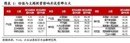 估值的理论依据