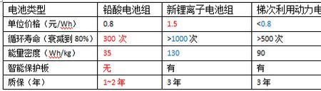 动力电池额度能量是什么意思