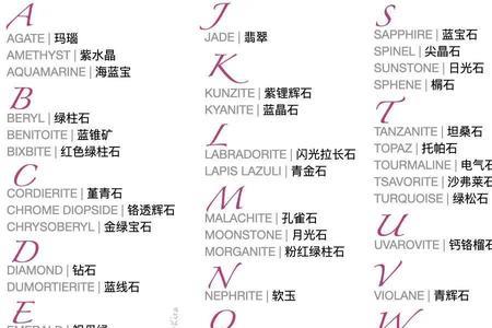 石的首字母是什么