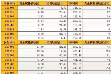 农行贵金属交易时间