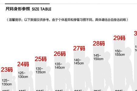 大腿围63厘米算什么水平