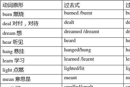 双写p加ed的过去分词