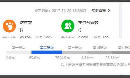 淘宝5层级是什么意思