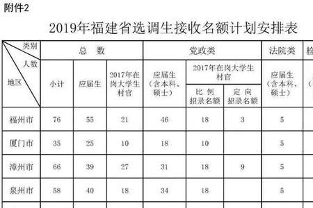 华南理工大学选调生去向好吗