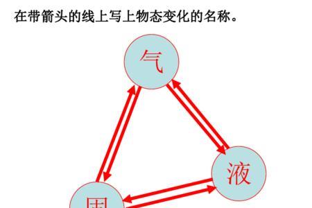 三态六变化的例子