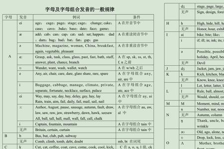 tip的前缀的单词