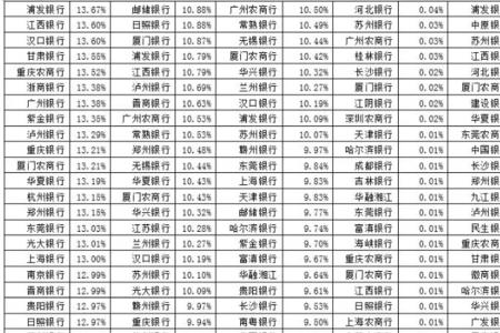 银行资本充足率多少正常