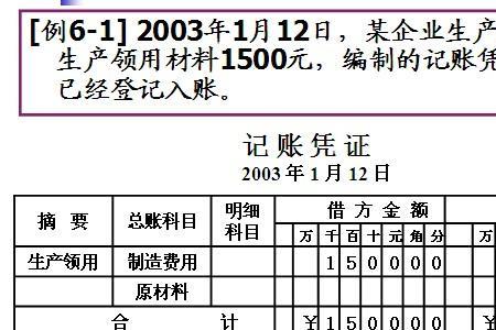 红字冲减是什么意思