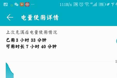 应用唤醒权限设置