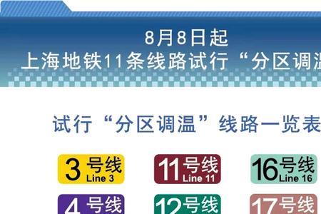 上海地铁报站几种语言