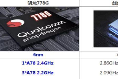 mediatek p22t处理器什么水平