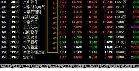 港股通可以转签么