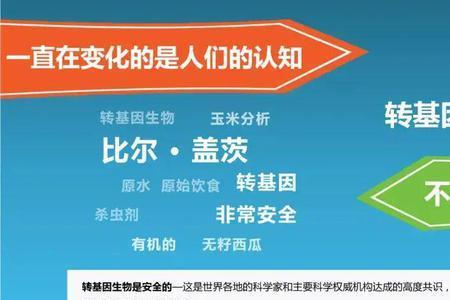 反基因什么意思