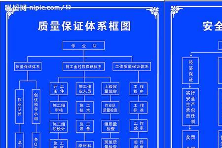 四体系包括什么