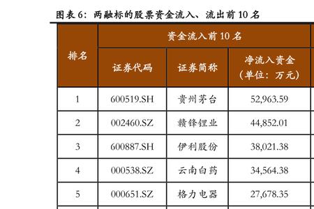 证券公司的佣金是怎么算的