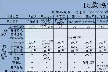 平安车驾宝是什么险种