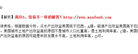 比较效益什么意思
