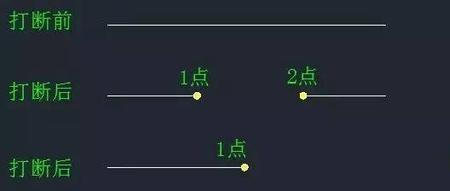 cad倒三角什么意思