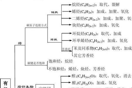 初中化学知识有哪些
