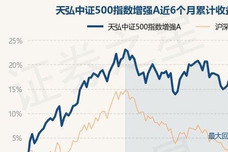 中证商品指数是什么