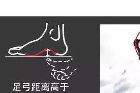 足弓高算天赋吗
