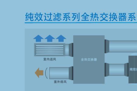 公共场所空调新风量如何检测