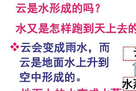 云是什么三态变化