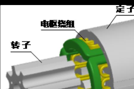无刷励磁电机是干嘛的