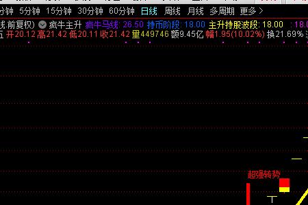gkk选股指标设置与使用方法