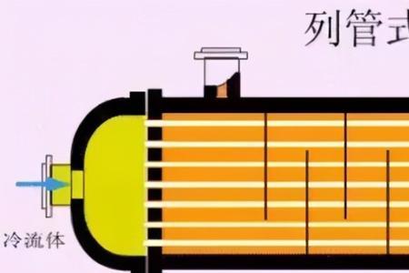 换热器冷热流体温差最大多少