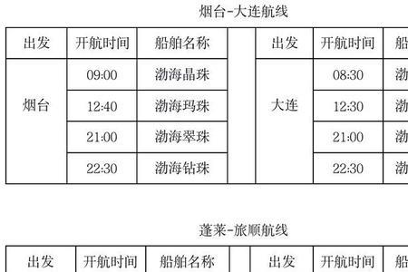 渤海轮渡时长