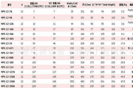 88磅电推用多大电池