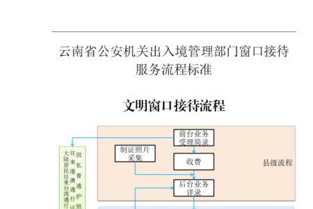 接待服务七要素