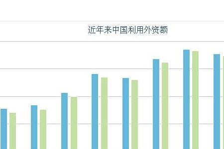 外资与外资控股的区别
