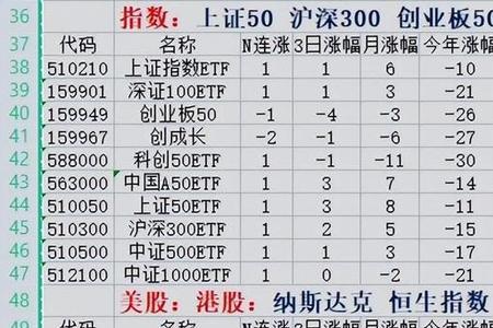 场内etf价格如何定的