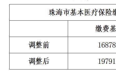 单位医保交了没有用会怎么样