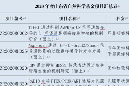 医院需要扣除的基金有哪些项目