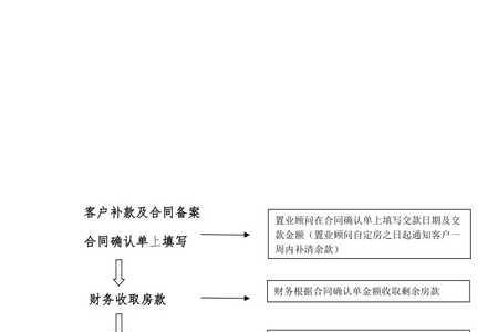 商家认购是什么意思