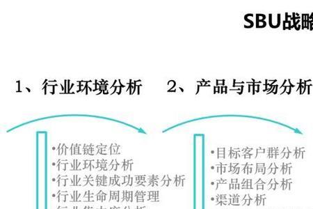 经营策略中的质量是什么