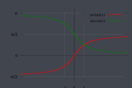 arccos+arcsin等于多少