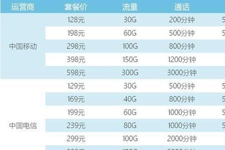 5g智享198套餐是什么意思