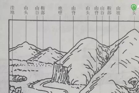 山脊易形成什么