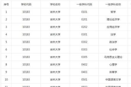 吉林大学六级通过率